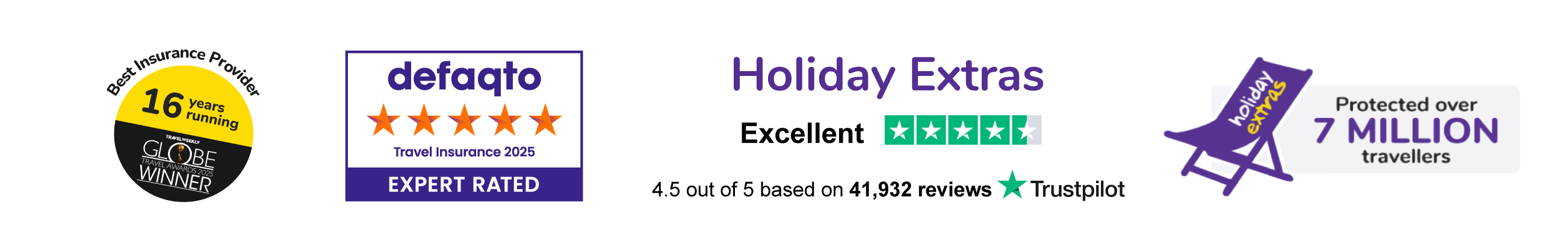 Holiday Extras travel insurance badges showing 16 years Globe Award wins, 5-star Defaqto rating, 4.5-star Trustpilot reviews, and protection for over 7 million travellers.